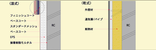 通気層胴縁が不要